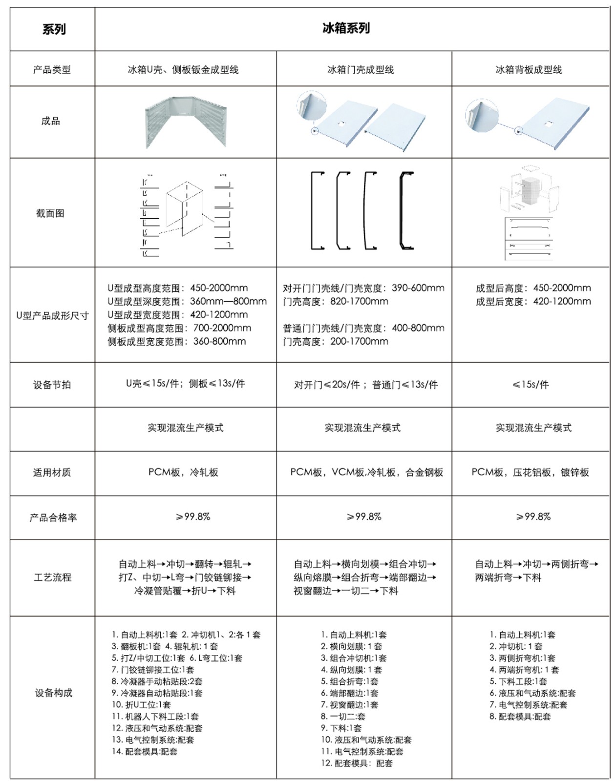 1488419735516587rL8y.jpg 參數.jpg